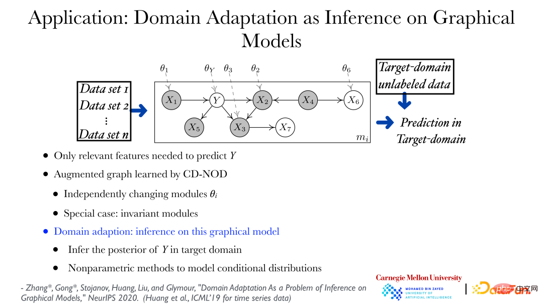 CMU Zhang Kun: Latest progress in causal representation technology