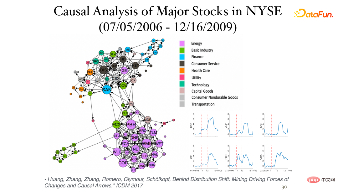 CMU Zhang Kun: Latest progress in causal representation technology