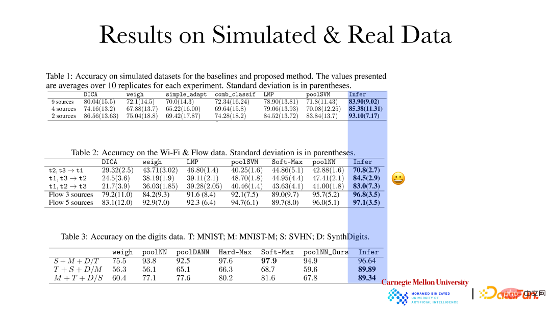 CMU Zhang Kun: Latest progress in causal representation technology