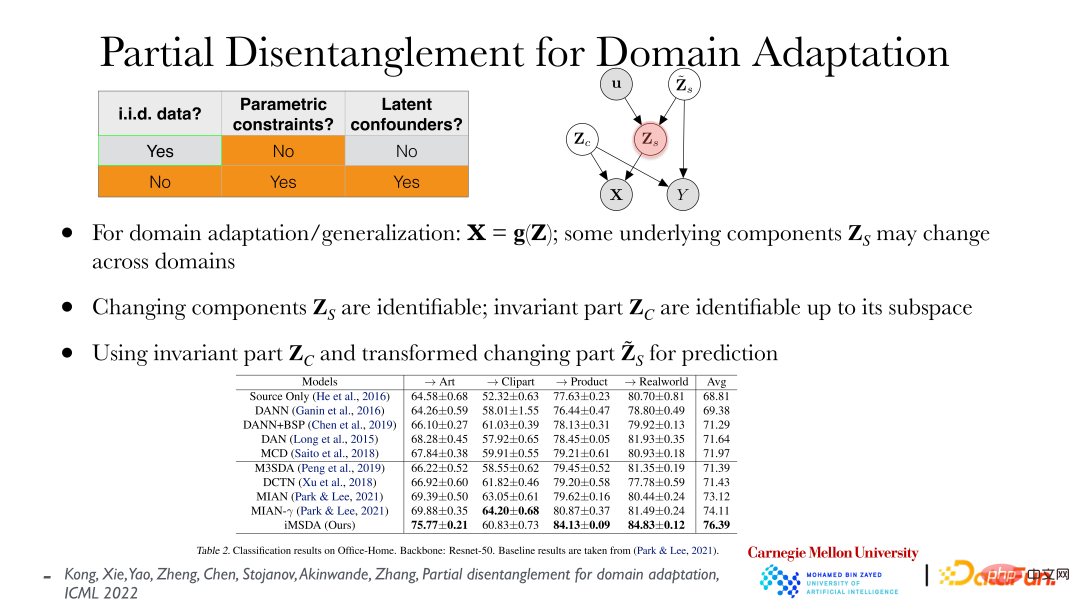 CMU Zhang Kun: Latest progress in causal representation technology