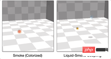 Damit Roboter Kaffee-Latte-Kunst lernen können, müssen wir mit der Strömungsmechanik beginnen! CMU&MIT führt Fluidsimulationsplattform ein