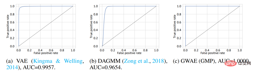 To solve the problem of VAE representation learning, Hokkaido University proposed a new generative model GWAE