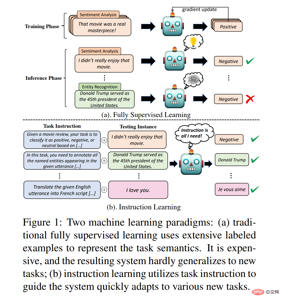 Was ist der Lerninhalt hinter ChatGPT? PSU veröffentlicht seine erste umfassende Rezension zum Thema „Instructional Learning“