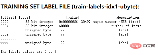 If you want to learn artificial intelligence, you must master this data set. Introduction and practical use of MNIST