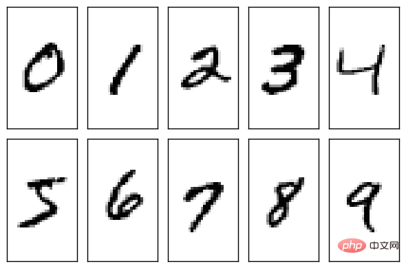 If you want to learn artificial intelligence, you must master this data set. Introduction and practical use of MNIST