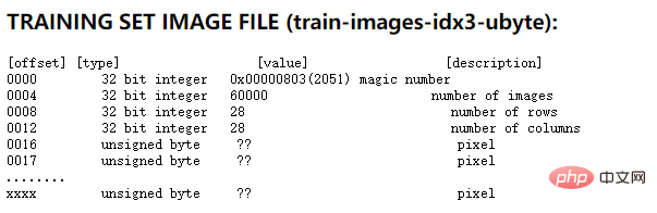 If you want to learn artificial intelligence, you must master this data set. Introduction and practical use of MNIST