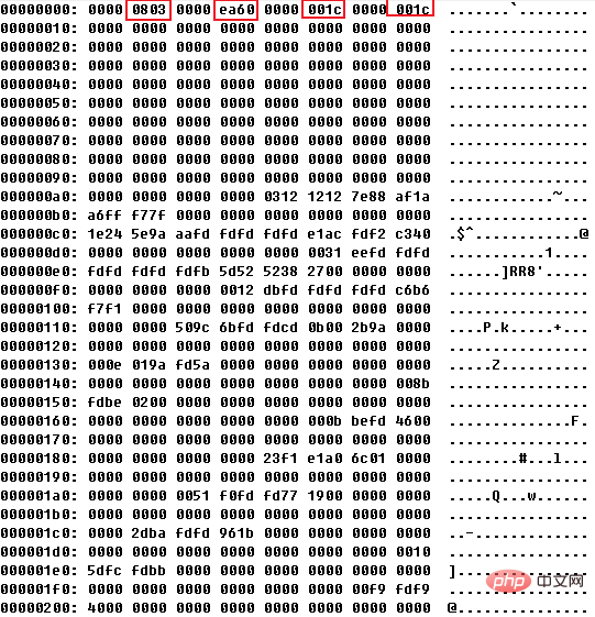 If you want to learn artificial intelligence, you must master this data set. Introduction and practical use of MNIST