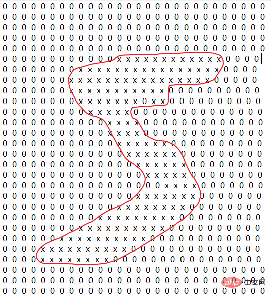 If you want to learn artificial intelligence, you must master this data set. Introduction and practical use of MNIST