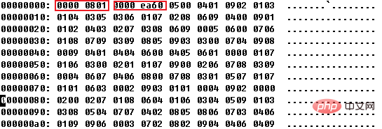 If you want to learn artificial intelligence, you must master this data set. Introduction and practical use of MNIST