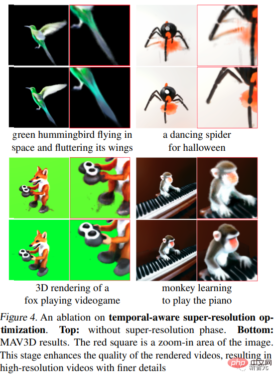 AIGCの発展は速すぎる！ Meta が初のテキストベースの 4D ビデオ シンセサイザーをリリース: 3D ゲーム モデラーも解雇されるのでしょうか?