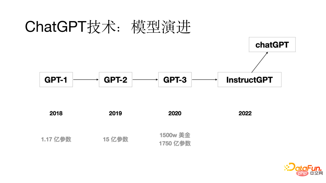 ChatGPT技術國產化嘗試