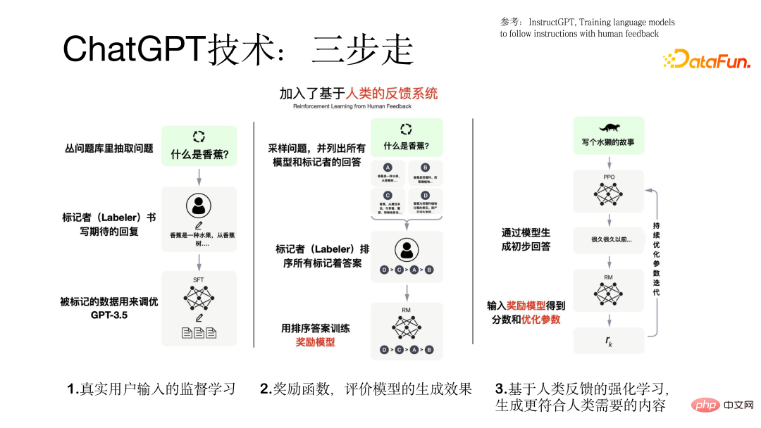 ChatGPT 기술의 국산화 시도