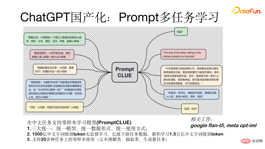 ChatGPT技術國產化嘗試