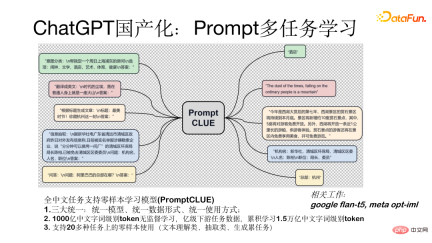 An attempt to localize ChatGPT technology An attempt to localize ChatGPT technology