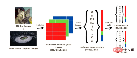 Praktische Anwendung eines Deep-Learning-Neuronalen Netzwerks zur Bildklassifizierung