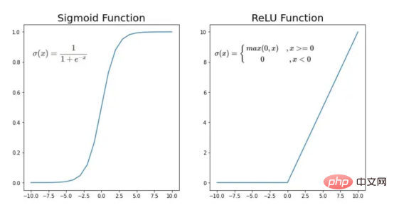 Praktische Anwendung eines Deep-Learning-Neuronalen Netzwerks zur Bildklassifizierung