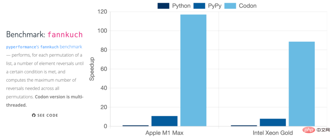 狂攬兩千星，速度百倍提升，高效能Python編譯器Codon開源