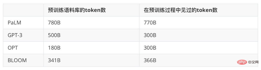 すべての GPT-3 レプリケーションが失敗するのはなぜですか? ChatGPT の使用について知っておくべきこと