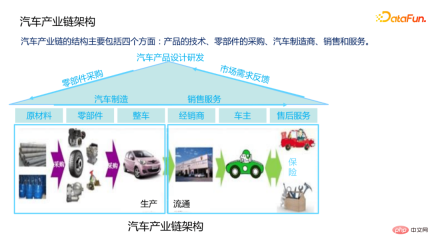 Application practice of intelligent decision-making technology in the automotive industry Application practice of intelligent decision-making technology in the automotive industry