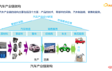 智能决策技术在汽车行业的应用实践