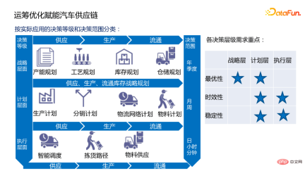 Application practice of intelligent decision-making technology in the automotive industry Application practice of intelligent decision-making technology in the automotive industry