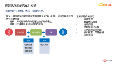 Application practice of intelligent decision-making technology in the automotive industry Application practice of intelligent decision-making technology in the automotive industry