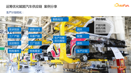 Application practice of intelligent decision-making technology in the automotive industry Application practice of intelligent decision-making technology in the automotive industry