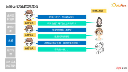 Application practice of intelligent decision-making technology in the automotive industry Application practice of intelligent decision-making technology in the automotive industry