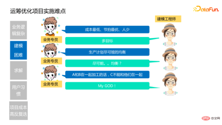 Application practice of intelligent decision-making technology in the automotive industry Application practice of intelligent decision-making technology in the automotive industry
