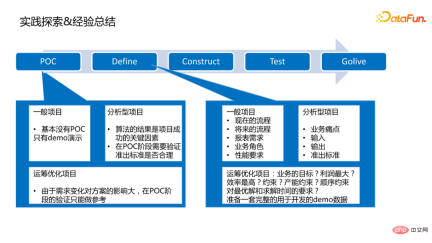 Application practice of intelligent decision-making technology in the automotive industry Application practice of intelligent decision-making technology in the automotive industry