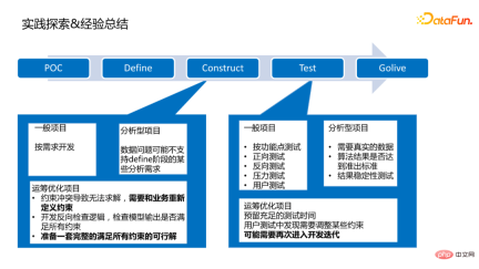 Application practice of intelligent decision-making technology in the automotive industry Application practice of intelligent decision-making technology in the automotive industry