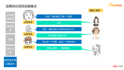 Application practice of intelligent decision-making technology in the automotive industry Application practice of intelligent decision-making technology in the automotive industry