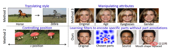 The traditional GAN can be interpreted after modification, and ensures the interpretability of the convolution kernel and the authenticity of the generated images. The traditional GAN can be interpreted after modification, and ensures the interpretability of the convolution kernel and the authenticity of the generated images.