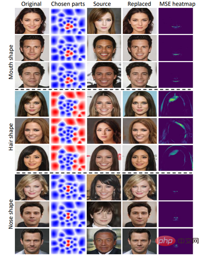 The traditional GAN ​​can be interpreted after modification, and ensures the interpretability of the convolution kernel and the authenticity of the generated images.