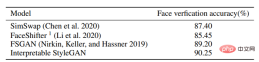 The traditional GAN can be interpreted after modification, and ensures the interpretability of the convolution kernel and the authenticity of the generated images. The traditional GAN can be interpreted after modification, and ensures the interpretability of the convolution kernel and the authenticity of the generated images.