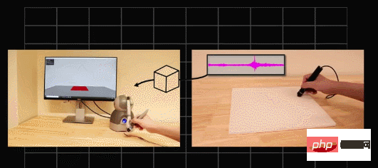 Touch has never been so real! Two Chinese Ph.D.s from the University of Southern California innovate the 'tactile perception' algorithm