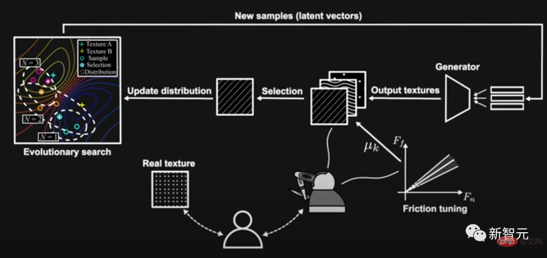 Touch has never been so real! Two Chinese Ph.D.s from the University of Southern California innovate the 'tactile perception' algorithm