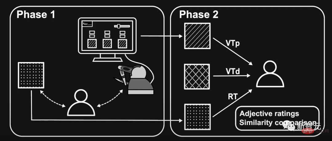 Touch has never been so real! Two Chinese Ph.D.s from the University of Southern California innovate the 'tactile perception' algorithm