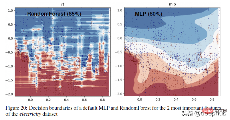 Why tree-based models still outperform deep learning on tabular data