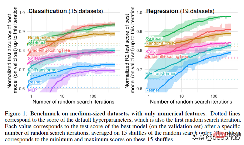 Why tree-based models still outperform deep learning on tabular data