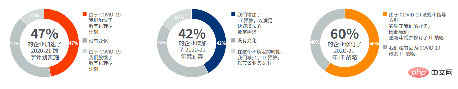 全球IT需求大爆发的机会，Intel才不会浪费