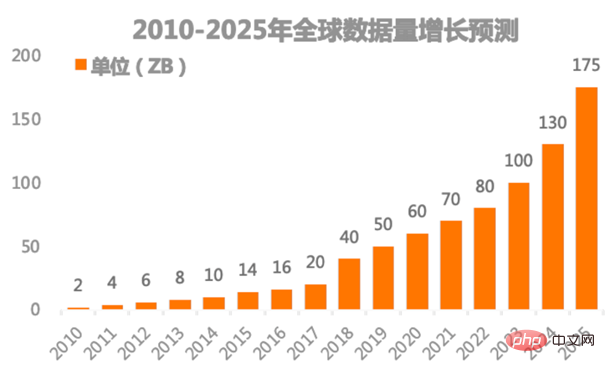 Intel will not waste the opportunity of global IT demand explosion