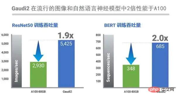 Intel ne laissera pas passer l'opportunité de l'explosion de la demande informatique mondiale