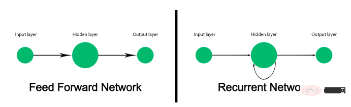 What is the Transformer machine learning model?