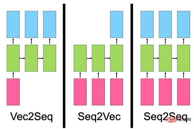 What is the Transformer machine learning model?