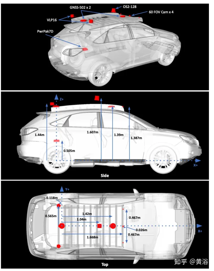 Datasets and driving perception in repetitive and challenging weather conditions