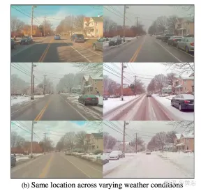 Datasets and driving perception in repetitive and challenging weather conditions