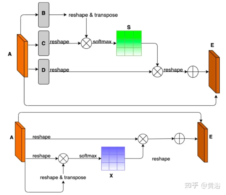 Datasets and driving perception in repetitive and challenging weather conditions