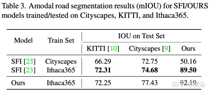 Datasets and driving perception in repetitive and challenging weather conditions