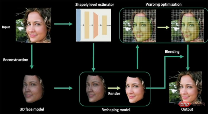 Utiliser l'apprentissage automatique pour reconstruire des visages dans des vidéos